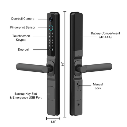 Prodillo MS02 Smart door handle with labeled components on a white background